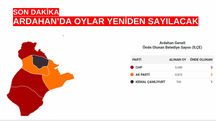 ARDAHAN'DA OYLAR TEKRAR SAYILACAK